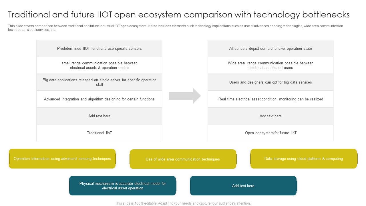 Traditional_And_Future_Iiot_Open_Ecosystem_Comparison_With_Technology_Bottlenecks_Topics_PDF_Slide_1.jpg