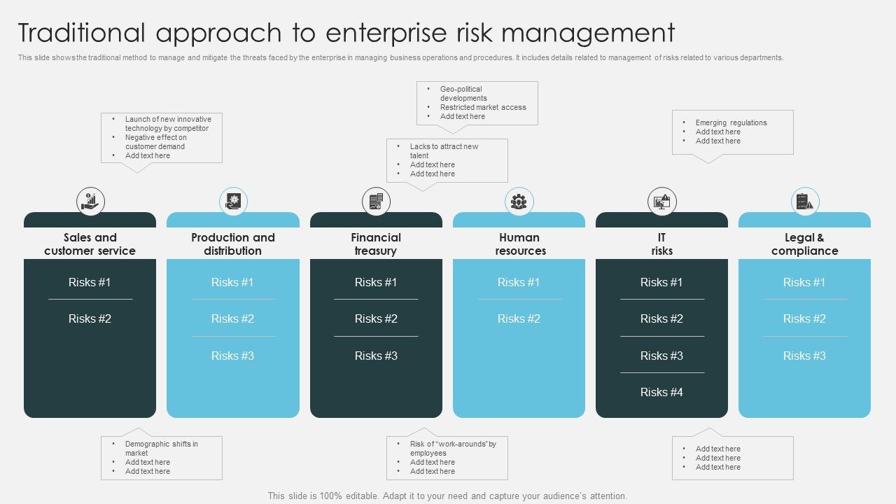 Traditional_Approach_To_Enterprise_Risk_Management_Introduction_To_ERM_Topics_PDF_Slide_1.jpg