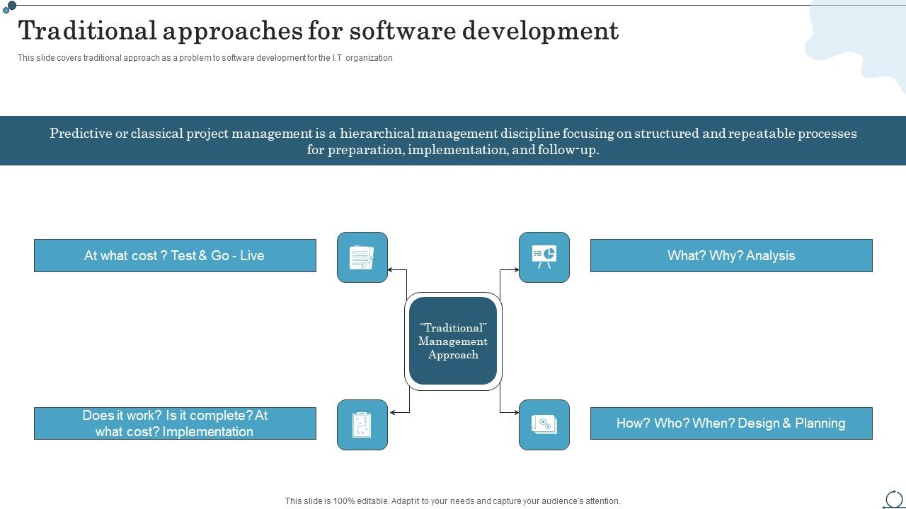 Traditional_Approaches_For_Software_Development_Agile_IT_Methodology_In_Project_Management_Rules_PDF_Slide_1.jpg
