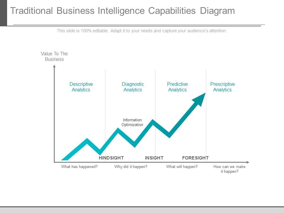 Traditional_Business_Intelligence_Capabilities_Diagram_1.jpg