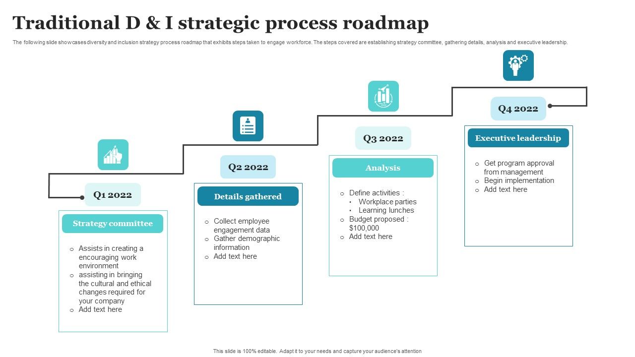 Traditional_D_And_I_Strategic_Process_Roadmap_Ppt_PowerPoint_Presentation_Gallery_Visuals_PDF_Slide_1.jpg