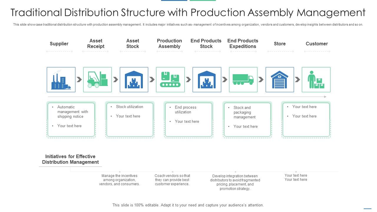 Traditional_Distribution_Structure_With_Production_Assembly_Management_Diagrams_PDF_Slide_1.jpg