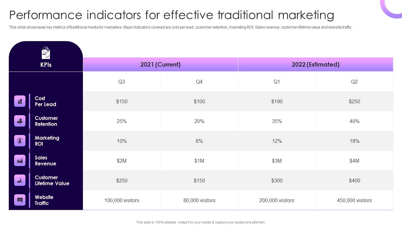 Traditional_Marketing_Guide_To_Increase_Audience_Engagement_Performance_Indicators_For_Effective_Traditional_Marketing_Slides_PDF_Slide_1.jpg