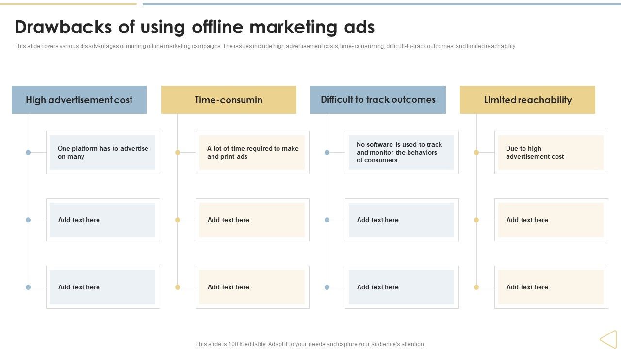 Traditional_Marketing_Techniques_Drawbacks_Of_Using_Offline_Marketing_Ads_Elements_PDF_Slide_1.jpg
