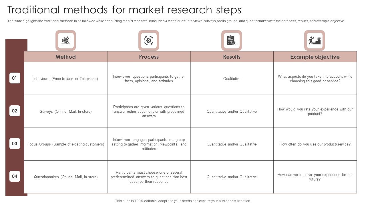 Traditional_Methods_For_Market_Research_Steps_Themes_PDF_Slide_1.jpg