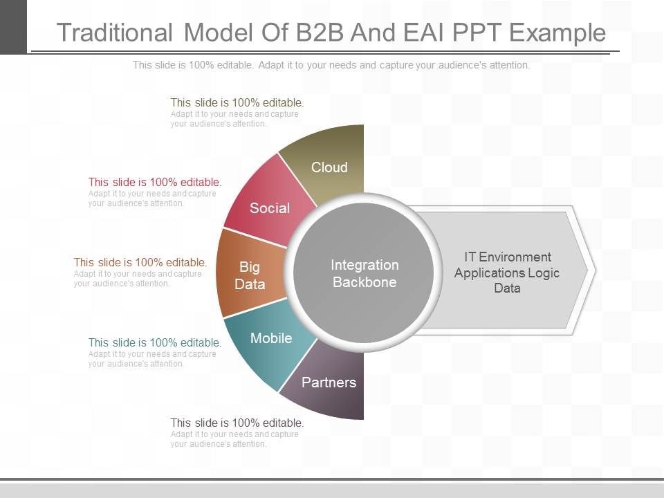 Traditional_Model_Of_B2b_And_Eai_Ppt_Example_1.jpg