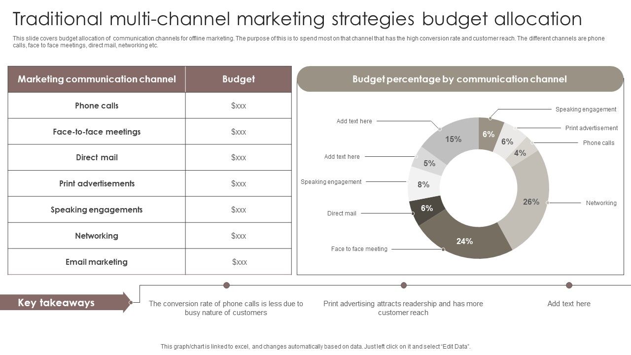 Traditional_Multi_Channel_Marketing_Strategies_Budget_Allocation_Diagrams_PDF_Slide_1.jpg