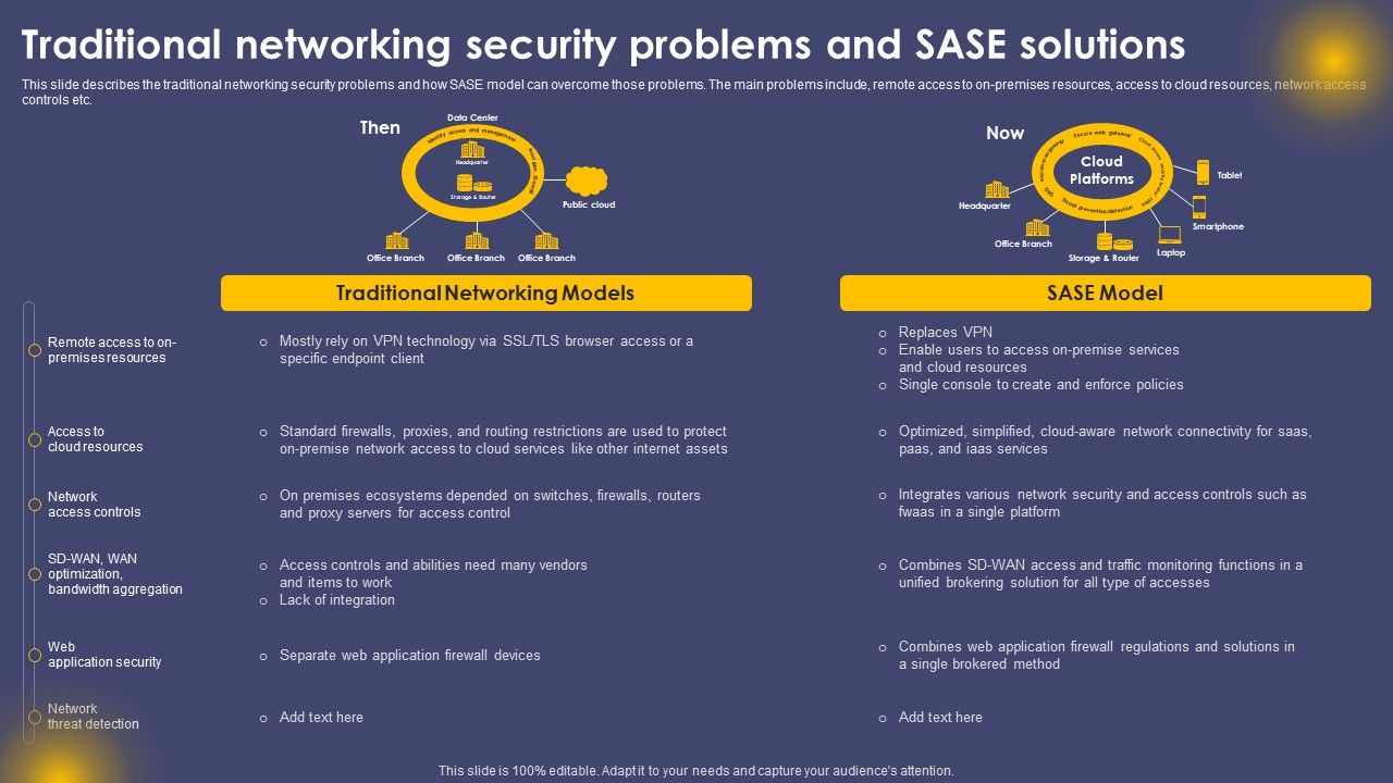 Traditional_Networking_Security_Problems_And_SASE_Solutions_Ppt_Infographic_Template_Slides_PDF_Slide_1.jpg