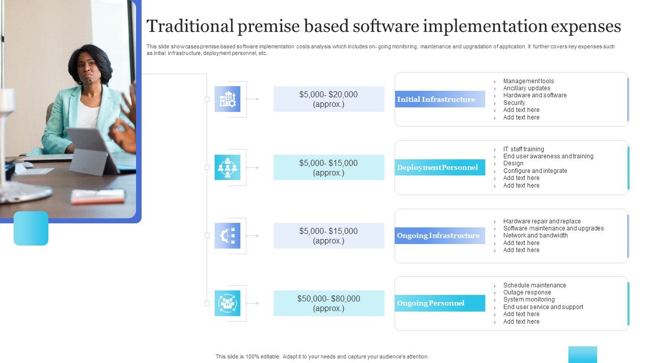 Traditional_Premise_Based_Software_Implementation_Expenses_Structure_PDF_Slide_1.jpg