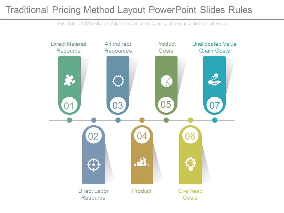 Traditional_Pricing_Method_Layout_Powerpoint_Slides_Rules_1.jpg