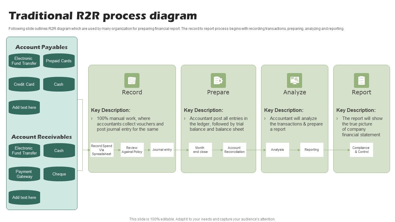 Traditional_R2R_Process_Diagram_Ppt_PowerPoint_Presentation_Pictures_Background_PDF_Slide_1.jpg