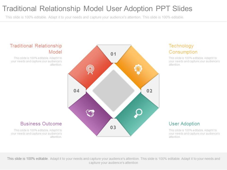 Traditional_Relationship_Model_User_Adoption_Ppt_Slides_1.jpg