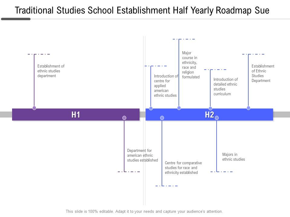 Traditional_Studies_School_Establishment_Half_Yearly_Roadmap_Sue_Rules_Slide_1.jpg