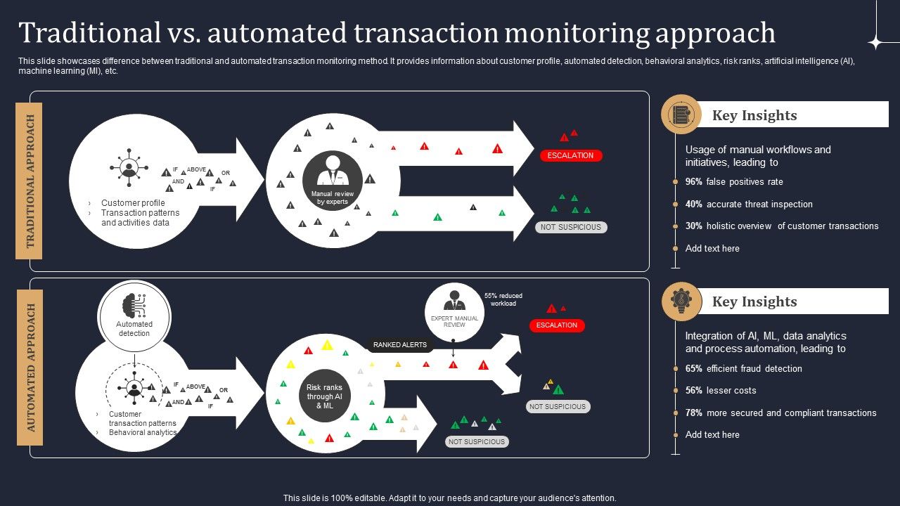 Traditional_Vs_Automated_Transaction_Monitoring_Approach_Information_PDF_Slide_1.jpg