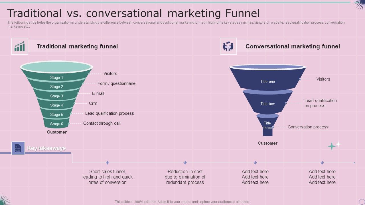 Traditional_Vs_Conversational_Marketing_Funnel_Mockup_PDF_Slide_1.jpg
