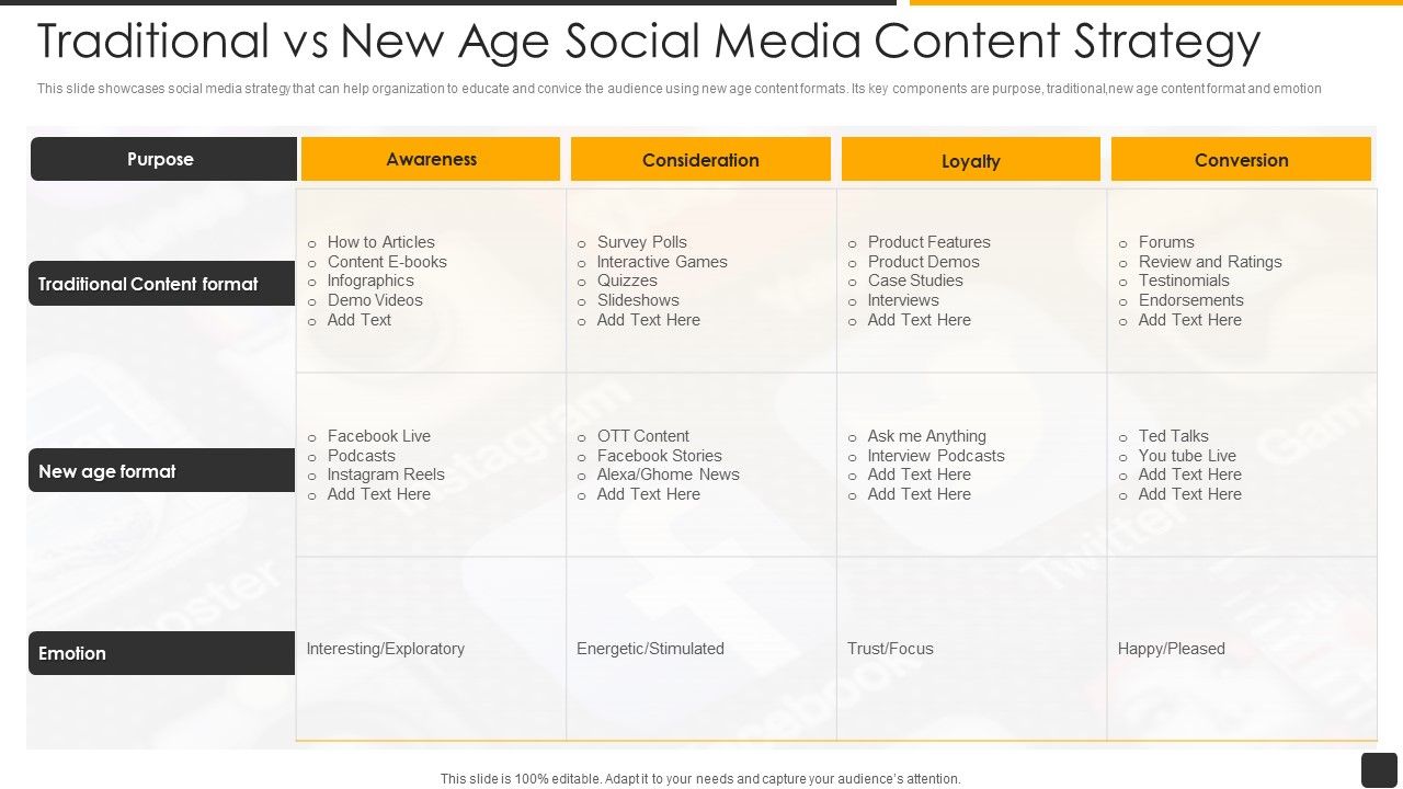 Traditional_Vs_New_Age_Social_Media_Content_Strategy_Topics_PDF_Slide_1.jpg