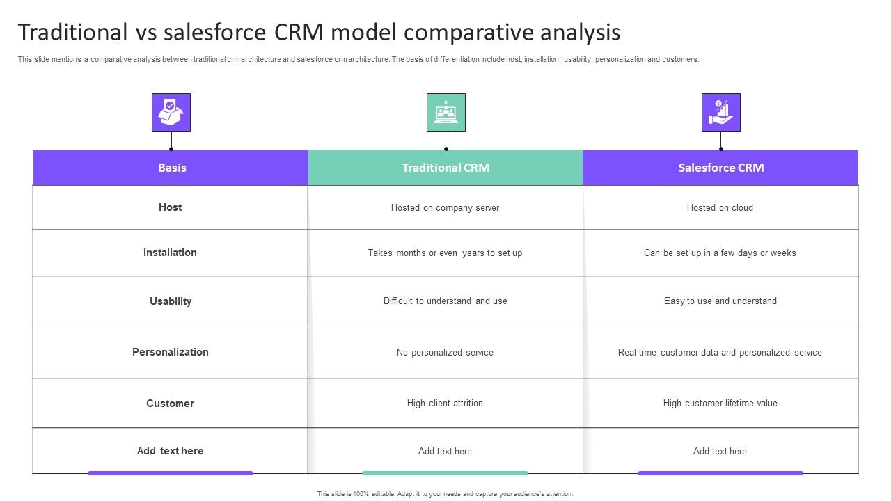 Traditional_Vs_Salesforce_CRM_Model_Comparative_Analysis_Professional_PDF_Slide_1.jpg