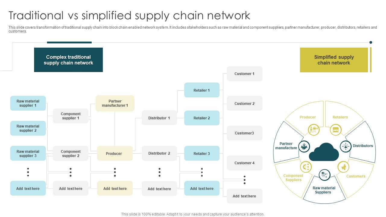 Traditional_Vs_Simplified_Supply_Chain_Network_Portrait_PDF_Slide_1.jpg