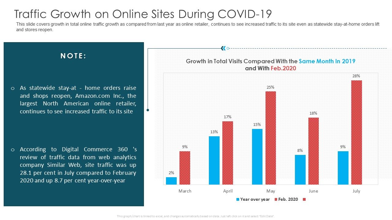 Traffic_Growth_On_Online_Sites_During_COVID_19_Ppt_Show_Graphics_Design_PDF_Slide_1.jpg