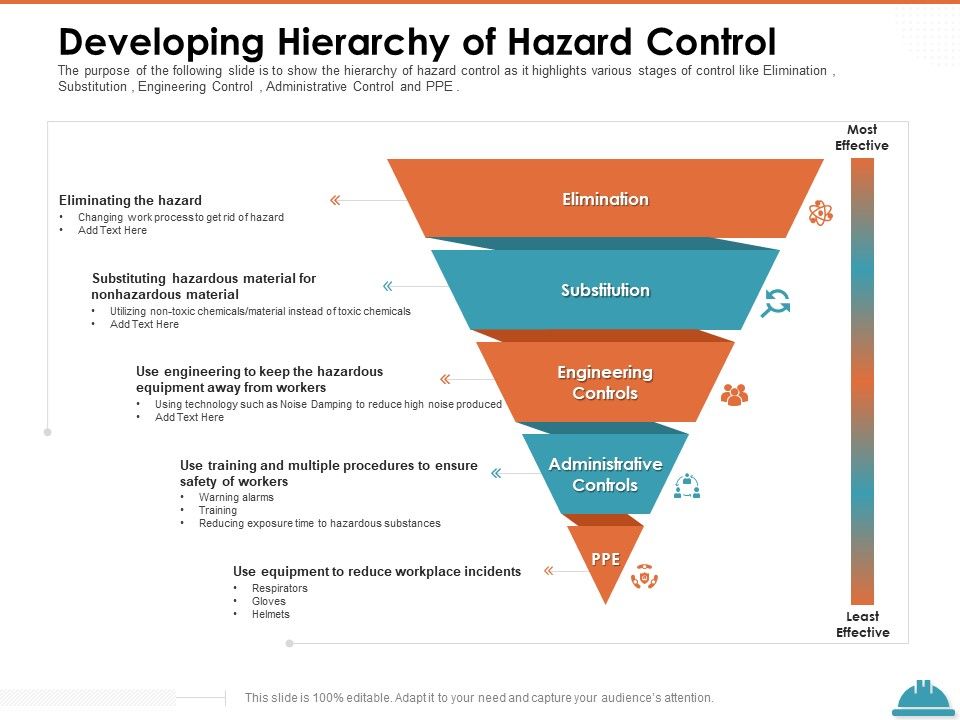 Train_Employees_Health_Safety_Developing_Hierarchy_Of_Hazard_Control_Portrait_PDF_Slide_1.jpg