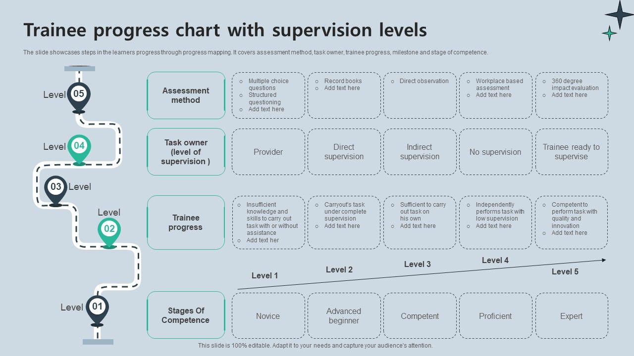 Trainee_Progress_Chart_With_Supervision_Levels_Mockup_PDF_Slide_1.jpg