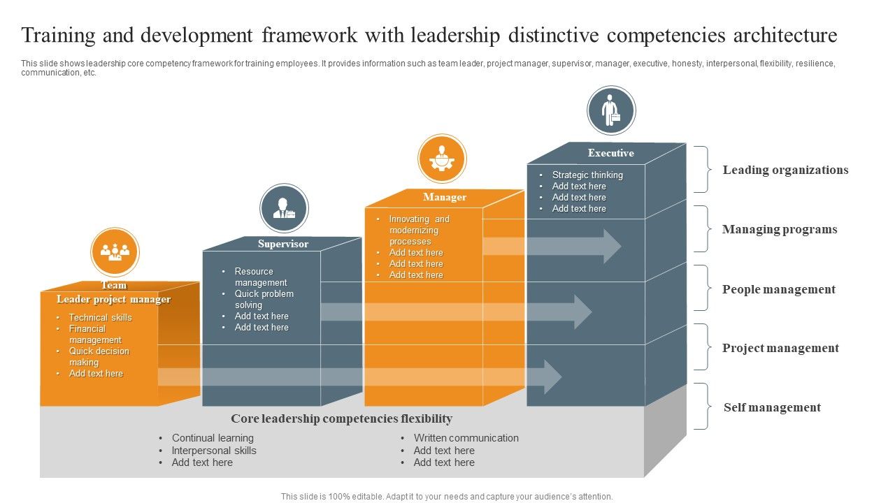 Training_And_Development_Framework_With_Leadership_Distinctive_Competencies_Architecture_Ppt_Styles_Backgrounds_PDF_Slide_1.jpg