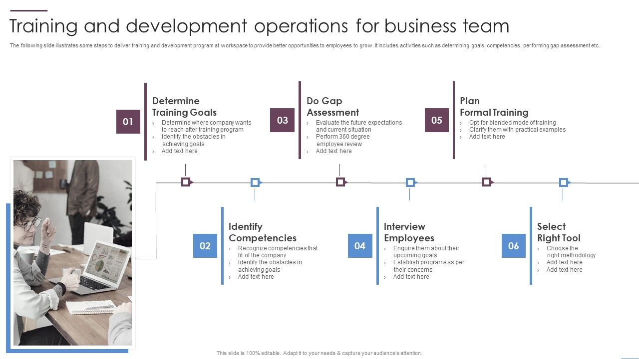 Training_And_Development_Operations_For_Business_Team_Ppt_PowerPoint_Presentation_File_Designs_PDF_Slide_1.jpg