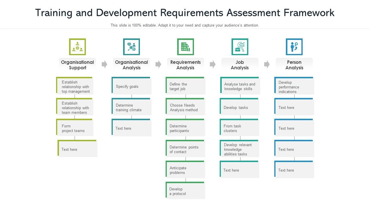 Training_And_Development_Requirements_Assessment_Framework_Ppt_PowerPoint_Presentation_Infographics_Outfit_PDF_Slide_1.jpg