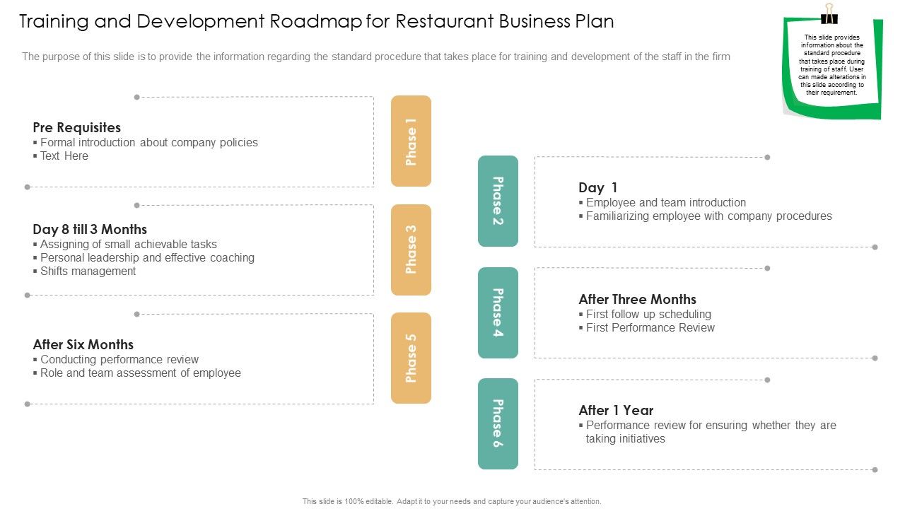 Training_And_Development_Roadmap_For_Restaurant_Business_Plan_Slides_PDF_Slide_1.jpg