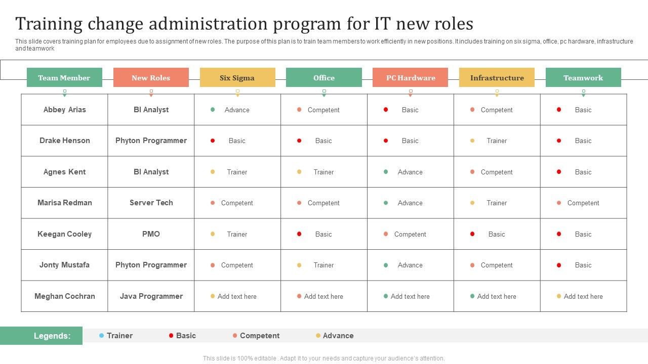 Training_Change_Administration_Program_For_IT_New_Roles_Introduction_PDF_Slide_1.jpg