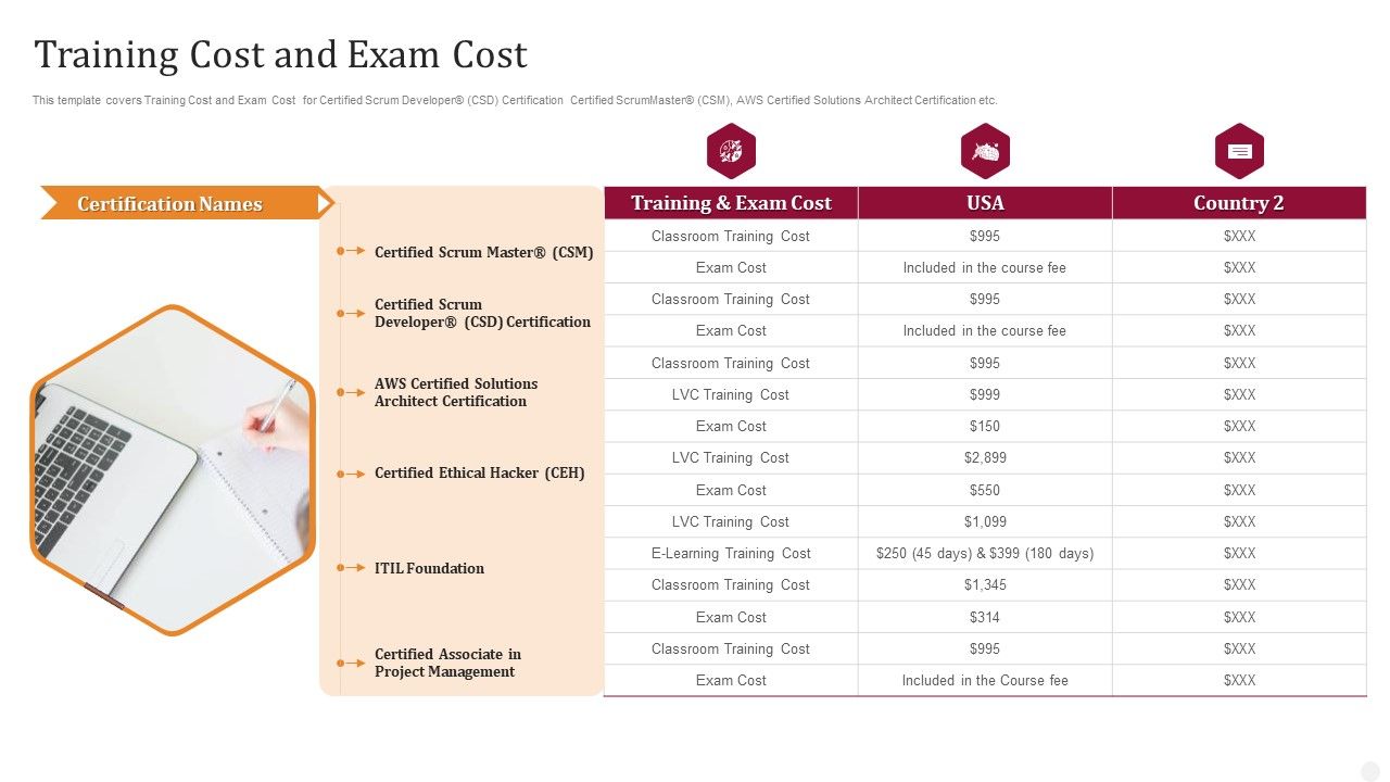 Training_Cost_And_Exam_Cost_Technology_License_For_IT_Professional_Sample_PDF_Slide_1.jpg
