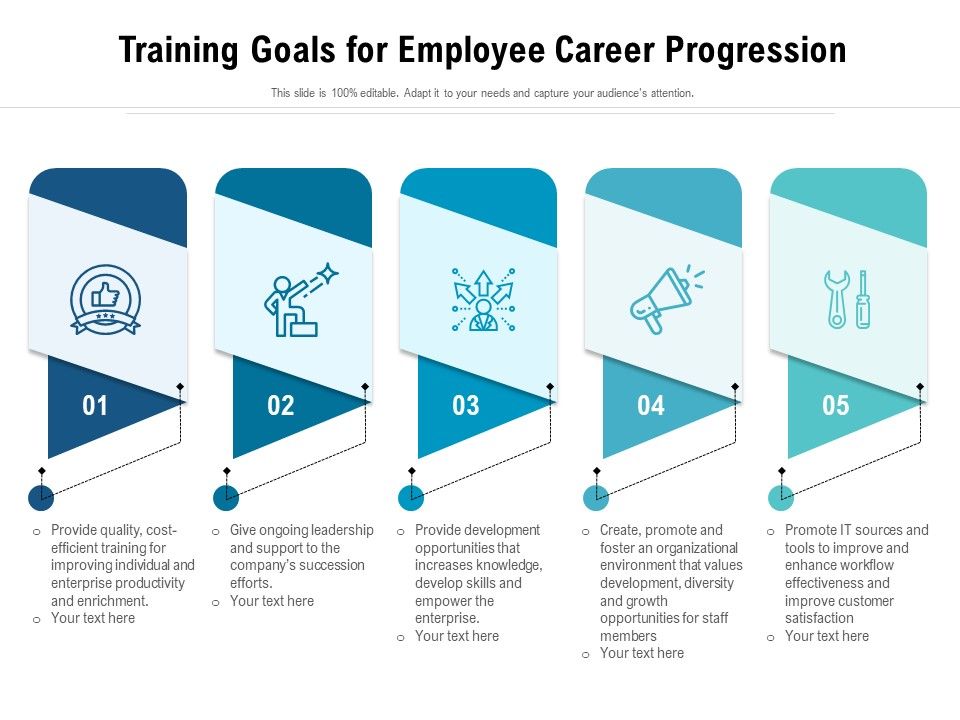 Training_Goals_For_Employee_Career_Progression_Ppt_PowerPoint_Presentation_Styles_Clipart_PDF_Slide_1.jpg