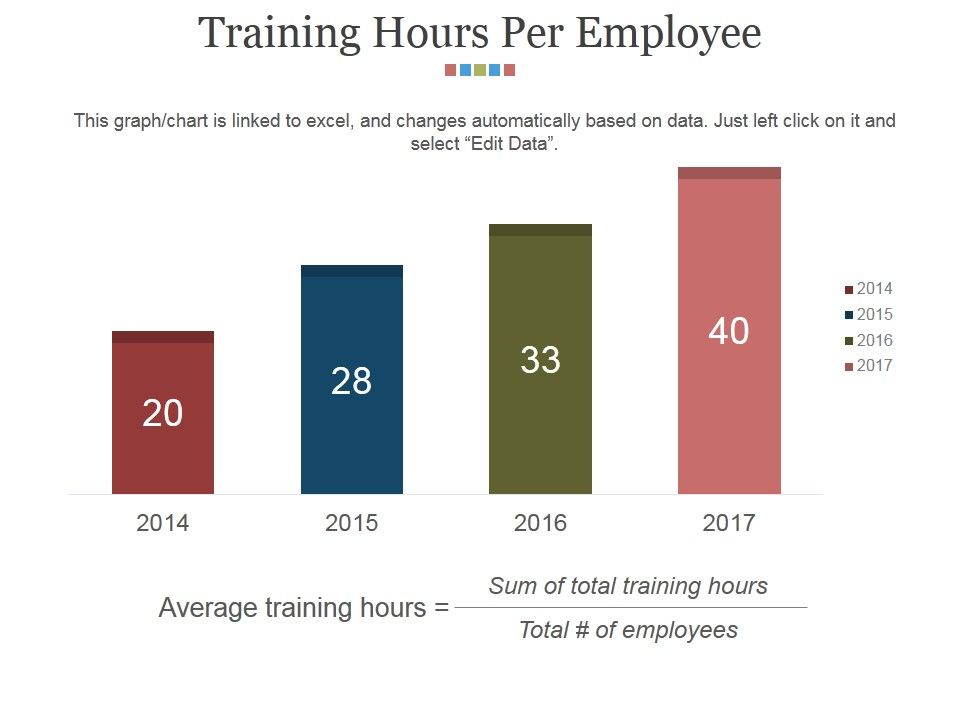 Training_Hours_Per_Employee_Ppt_PowerPoint_Presentation_Gallery_Master_Slide_Slide_1.jpg