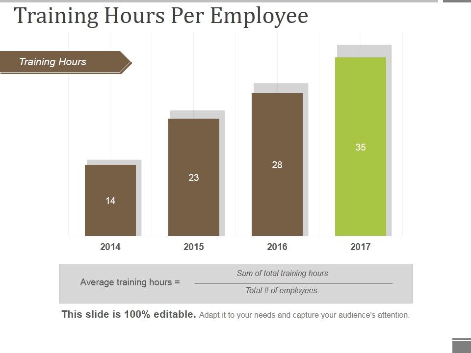 Training_Hours_Per_Employee_Ppt_PowerPoint_Presentation_Professional_Templates_Slide_1.jpg