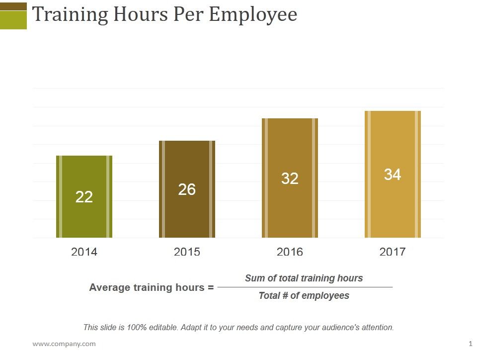 Training_Hours_Per_Employee_Ppt_PowerPoint_Presentation_Styles_Influencers_Slide_1.jpg