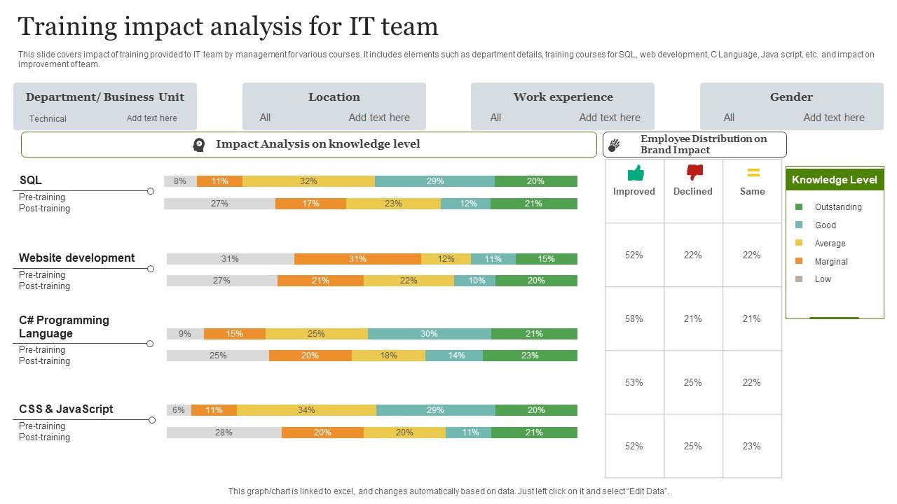 Training_Impact_Analysis_For_It_Team_Inspiration_PDF_Slide_1.jpg