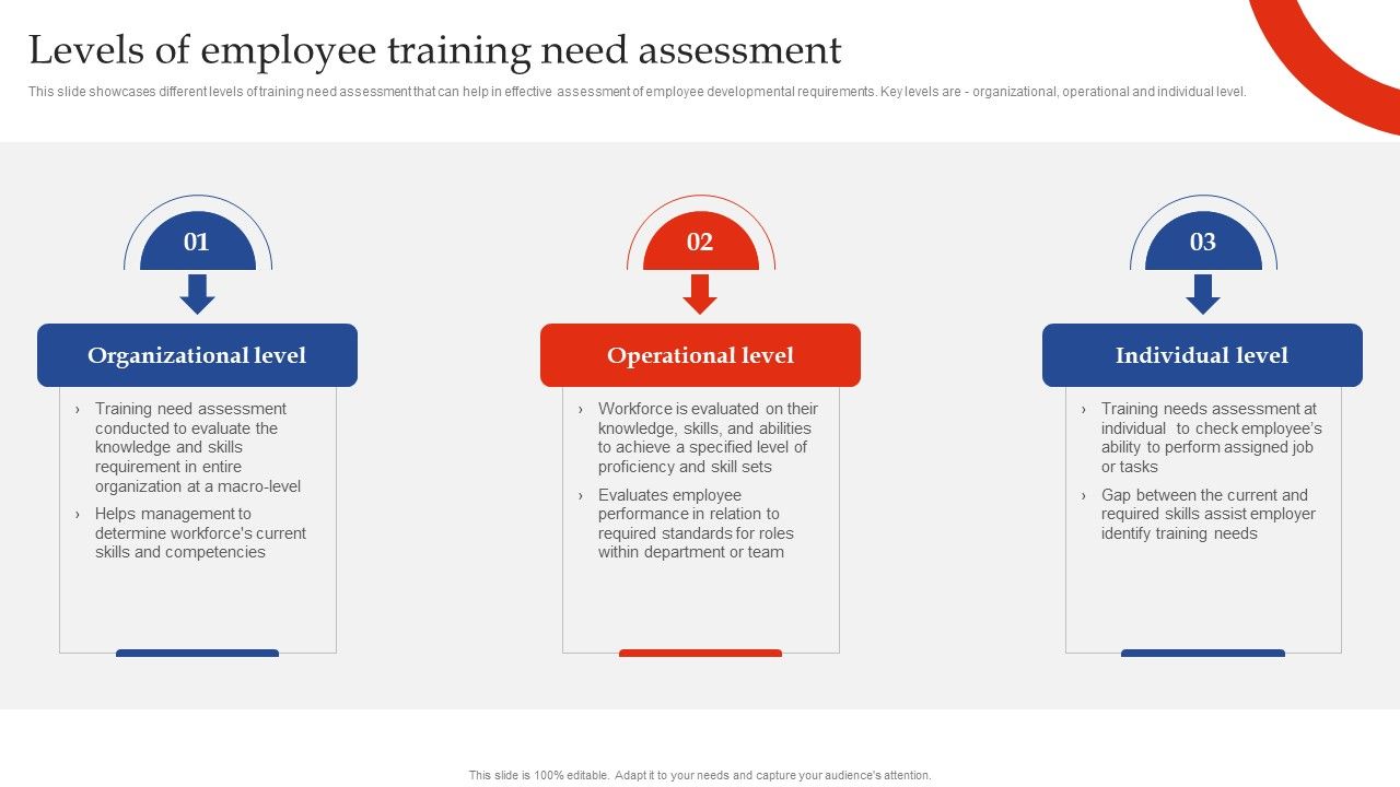 Training_Need_Assessment_Levels_Of_Employee_Training_Need_Assessment_Ideas_PDF_Slide_1.jpg