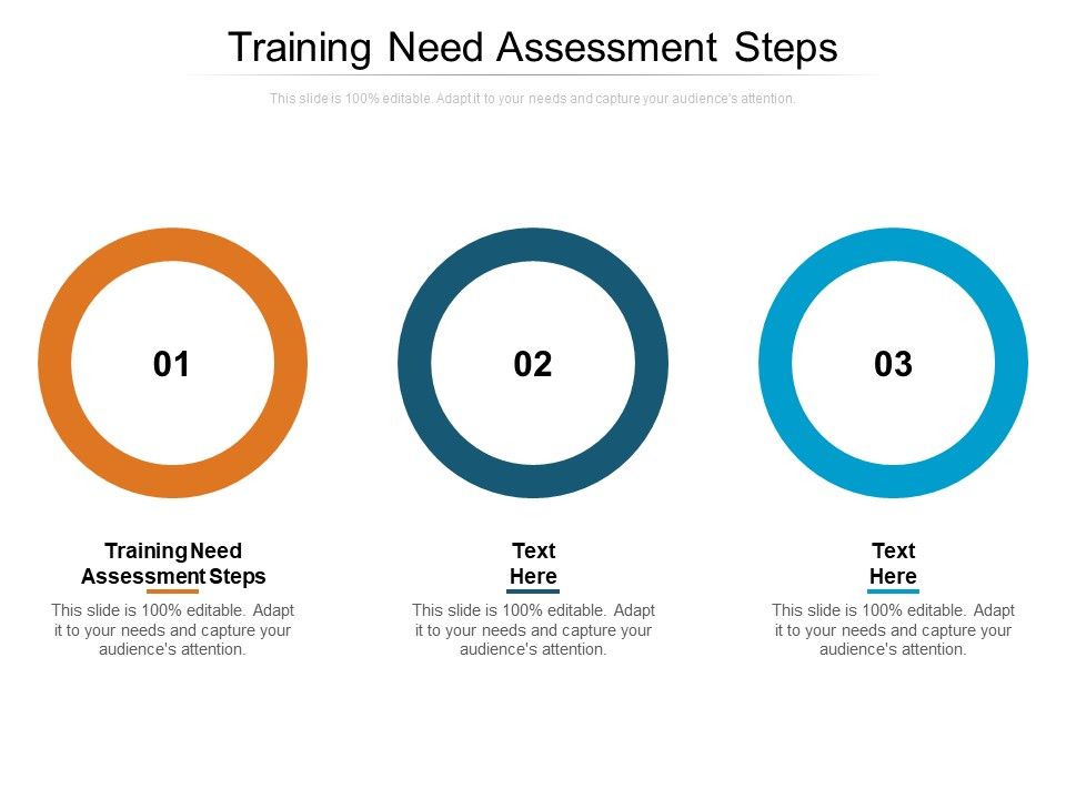 Training_Need_Assessment_Steps_Ppt_PowerPoint_Presentation_Gallery_Slide_Portrait_Cpb_Slide_1.jpg