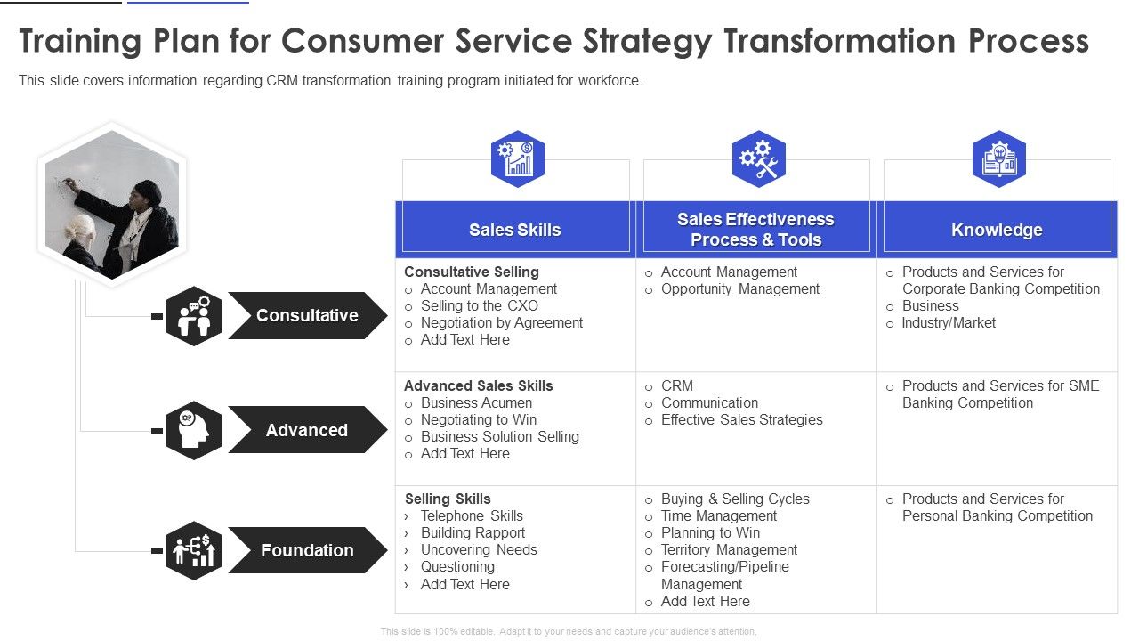 Training_Plan_For_Consumer_Service_Strategy_Transformation_Process_Topics_PDF_Slide_1.jpg