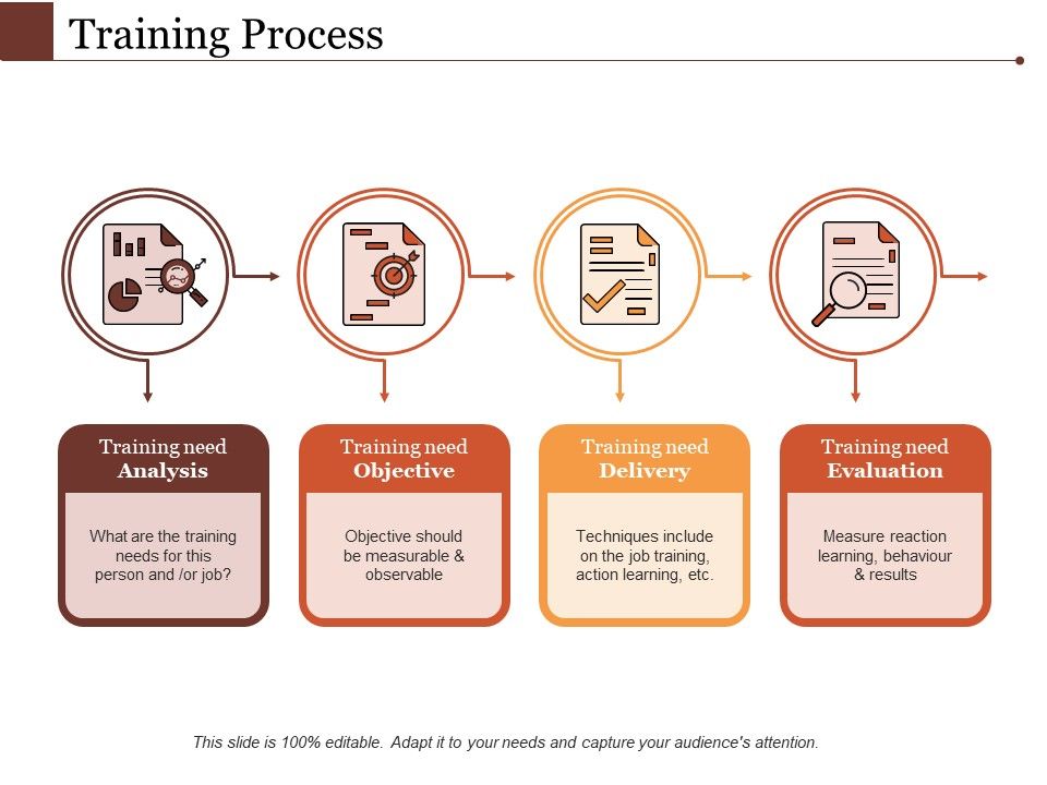 Training_Process_Ppt_PowerPoint_Presentation_Slides_Brochure_Slide_1.jpg