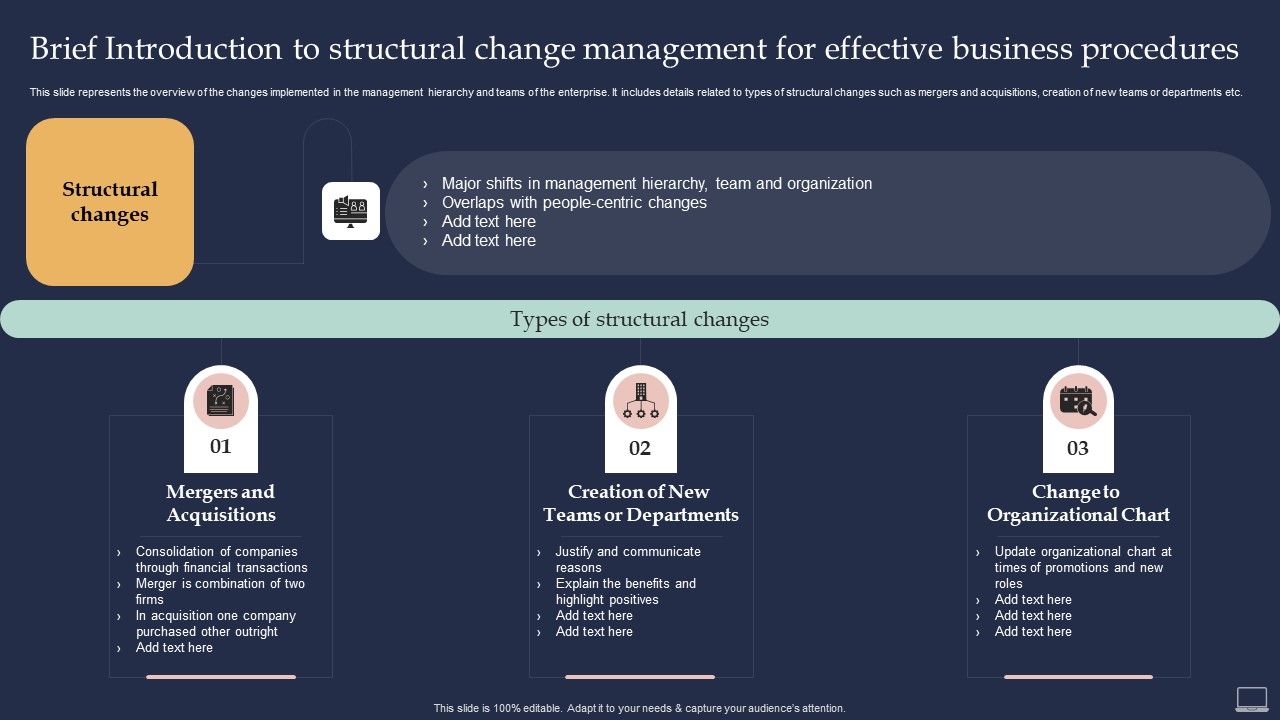 Training_Program_For_Implementing_Brief_Introduction_To_Structural_Change_Management_Diagrams_PDF_Slide_1.jpg