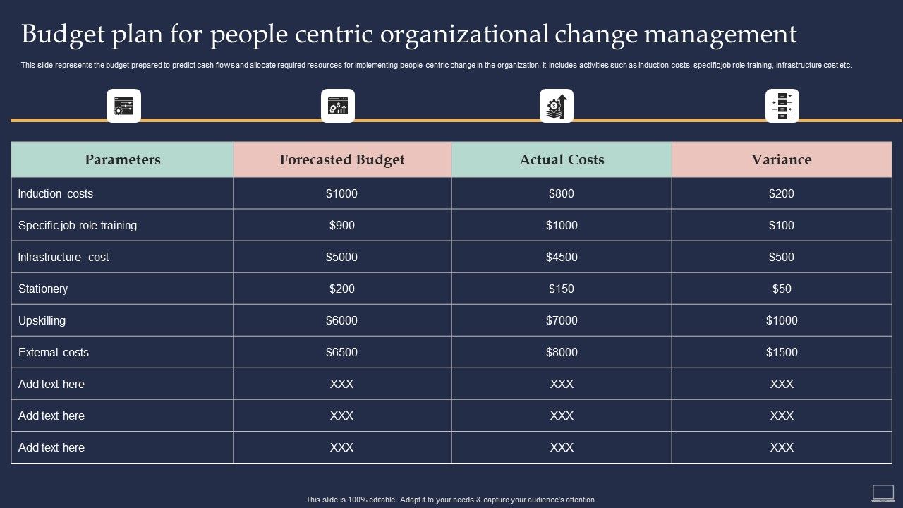 Training_Program_For_Implementing_Budget_Plan_For_People_Centric_Organizational_Change_Structure_PDF_Slide_1.jpg