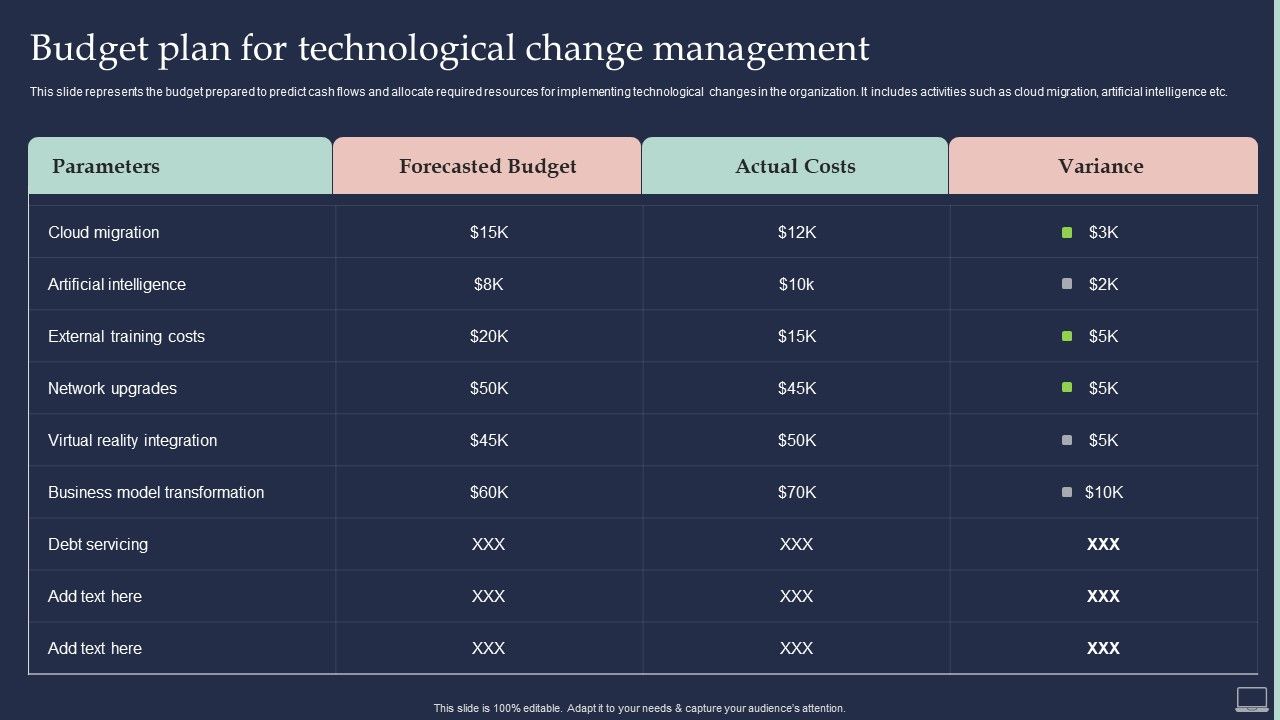 Training_Program_For_Implementing_Budget_Plan_For_Technological_Change_Management_Professional_PDF_Slide_1.jpg