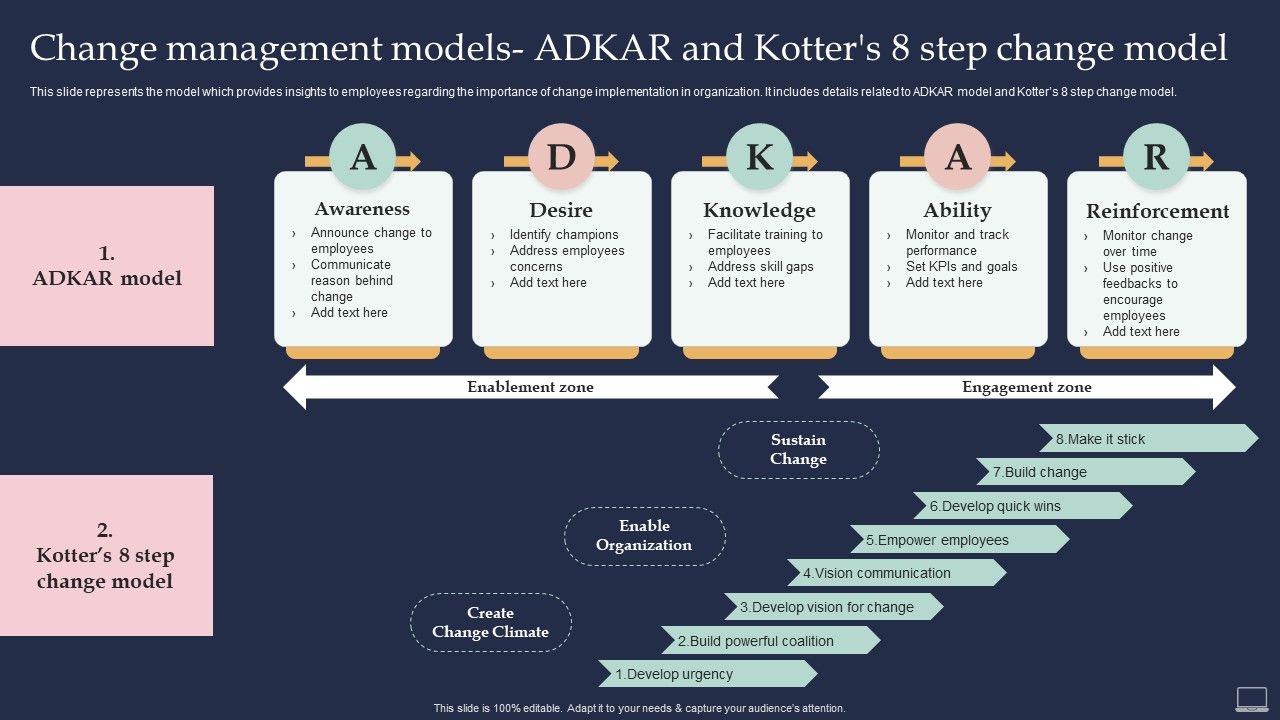 Training_Program_For_Implementing_Change_Management_Models_Adkar_And_Kotters_8_Step_Formats_PDF_Slide_1.jpg