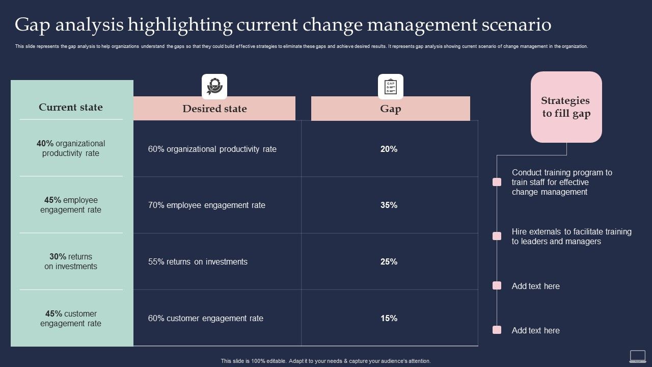Training_Program_For_Implementing_Gap_Analysis_Highlighting_Current_Change_Summary_PDF_Slide_1.jpg