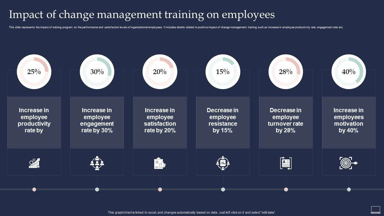 Training_Program_For_Implementing_Impact_Of_Change_Management_Training_Infographics_PDF_Slide_1.jpg