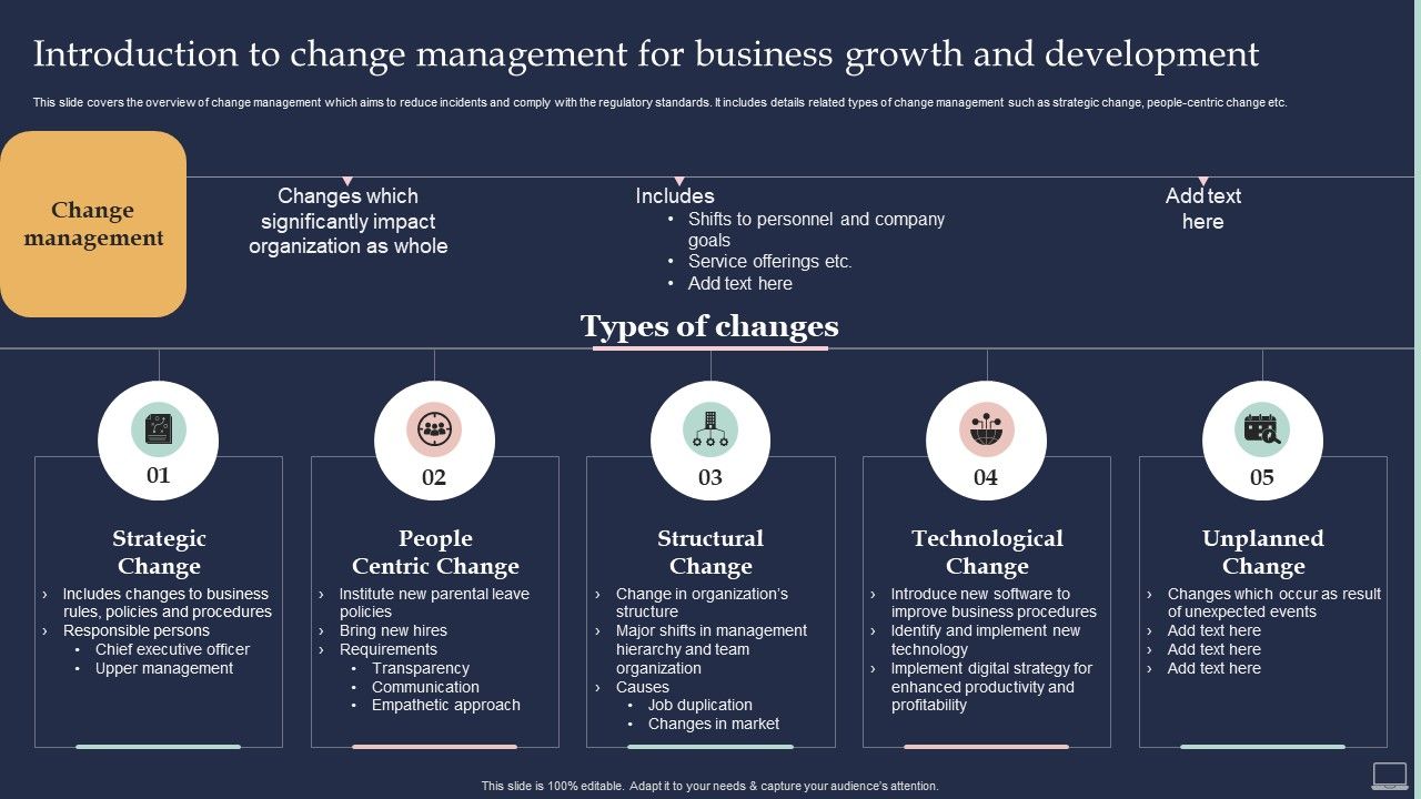 Training_Program_For_Implementing_Introduction_To_Change_Management_For_Business_Growth_Topics_PDF_Slide_1.jpg
