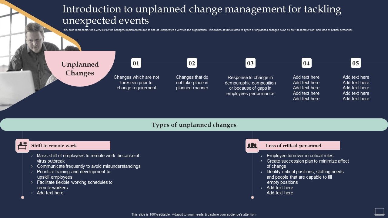 Training_Program_For_Implementing_Introduction_To_Unplanned_Change_Management_For_Tackling_Summary_PDF_Slide_1.jpg