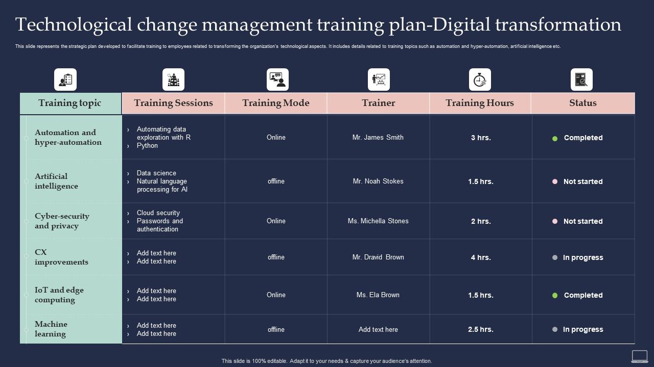 Training_Program_For_Implementing_Technological_Change_Management_Training_Rules_PDF_Slide_1.jpg