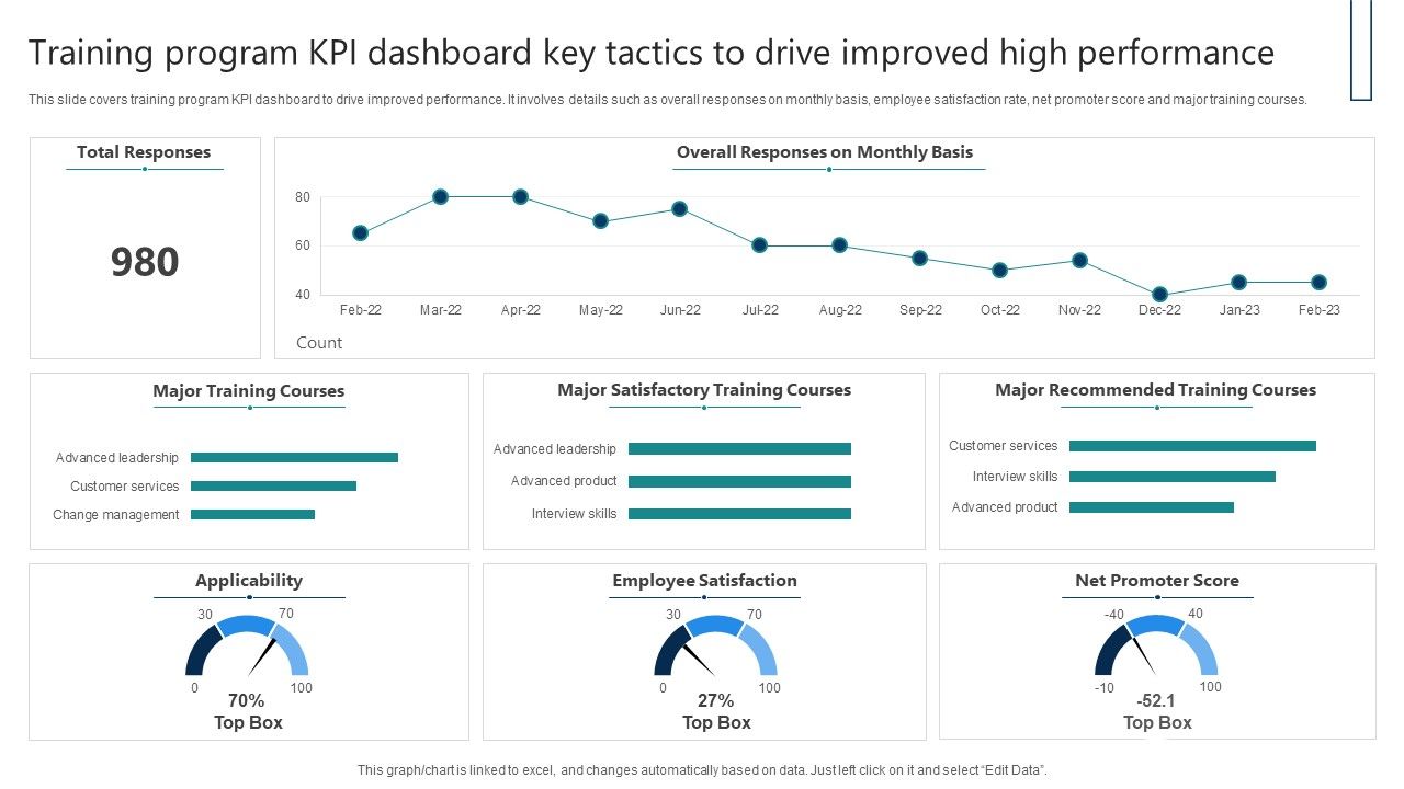 Training_Program_KPI_Dashboard_Key_Tactics_To_Drive_Improved_High_Performance_Download_PDF_Slide_1.jpg